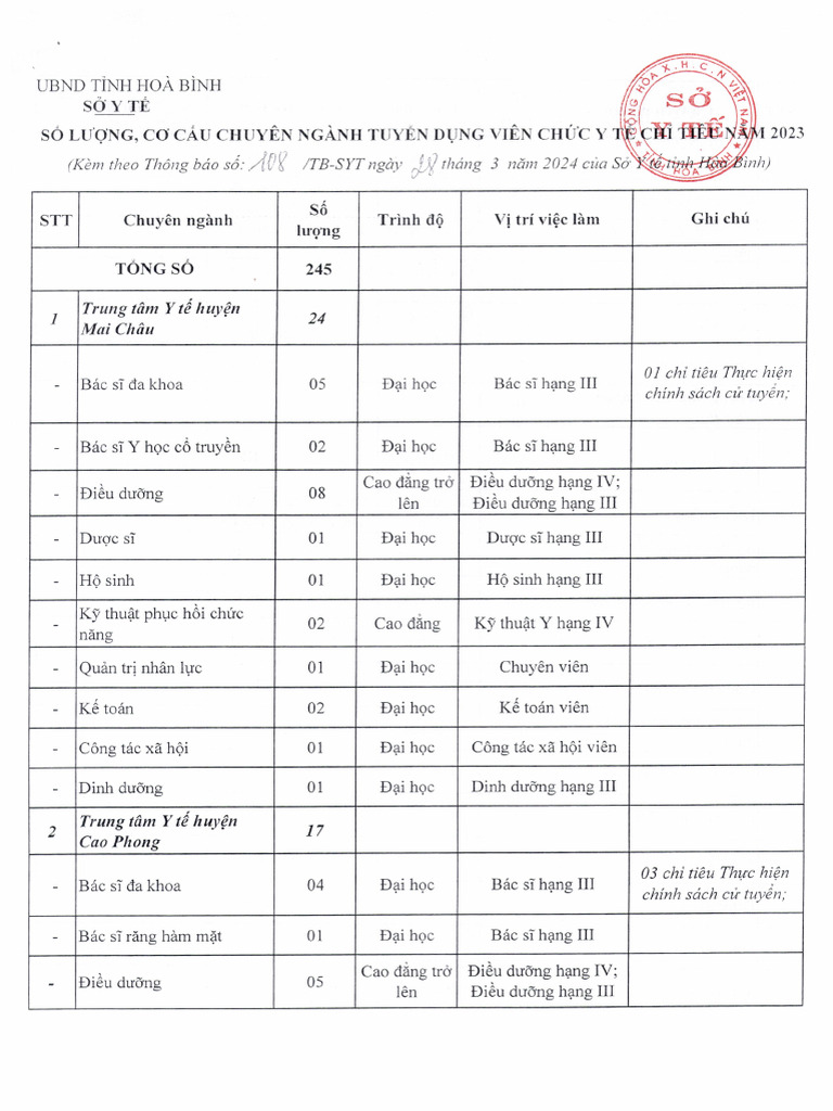 Phu Luc 24 | PDF