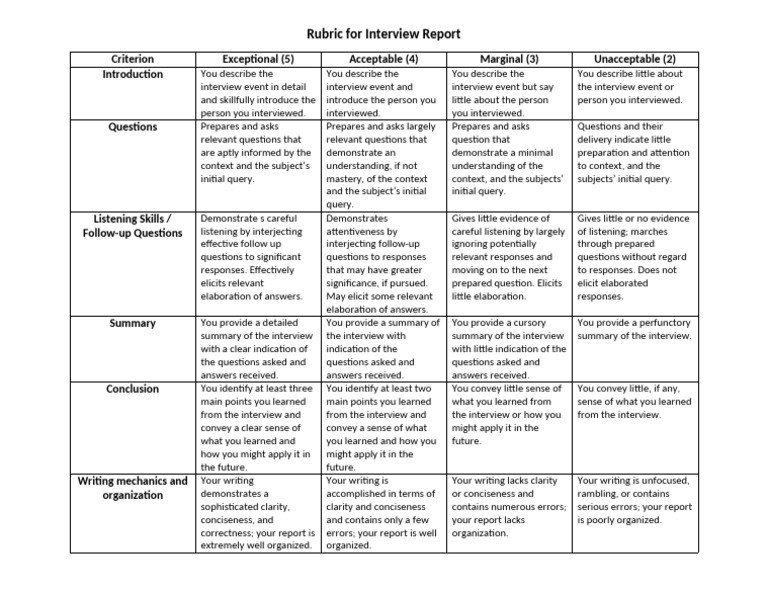 Rubric For PeTa2 - Interview Report | PDF | Cognition | Cognitive Science