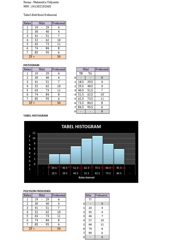 Tugas Histogram Dan Polygon | PDF | Teori Catur | Catur