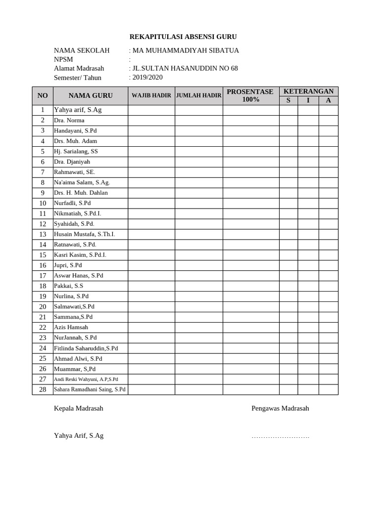 Rekap Absensi Guru dan Siswa MA Sibatua | PDF