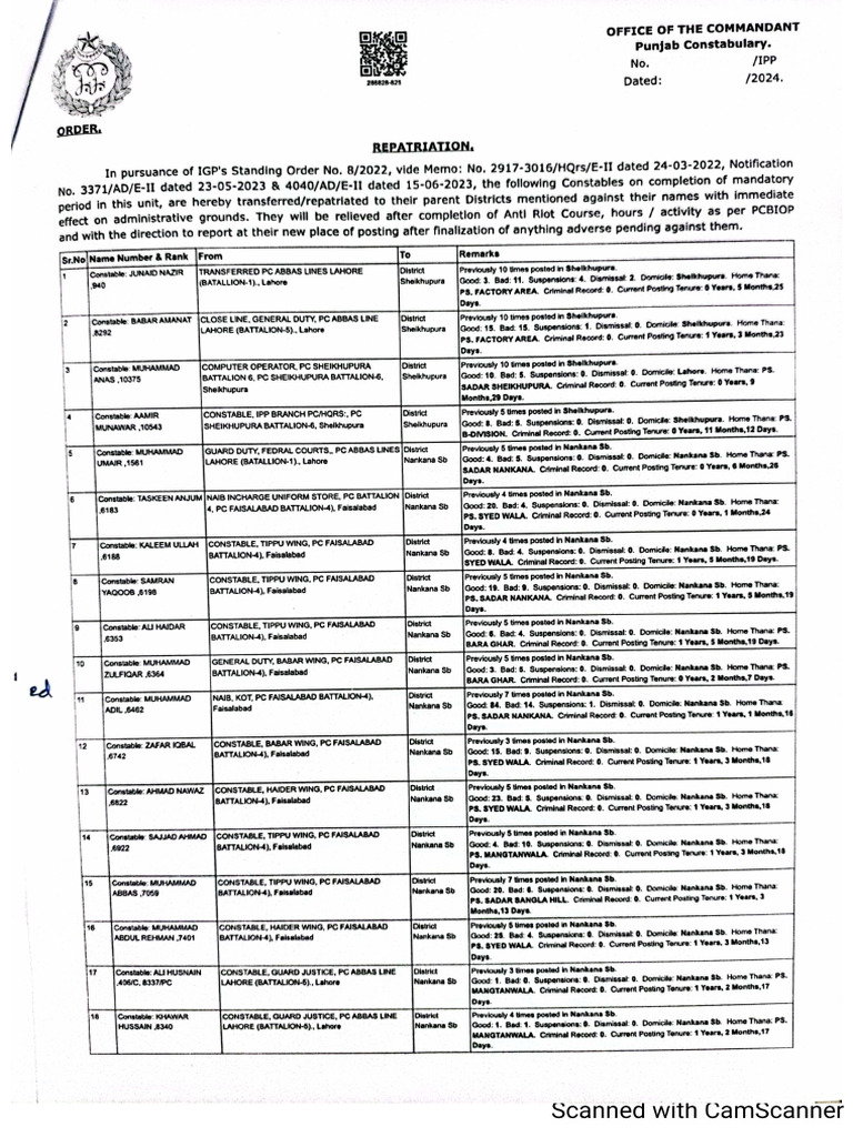 Repatriation of FC Dated 28-10-24 | PDF