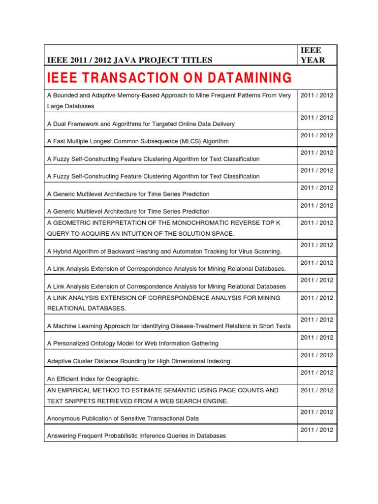 J2ME IEEE Projects 2011 at SBGC (Trichy, Chennai, Tirupati, Nellore ...