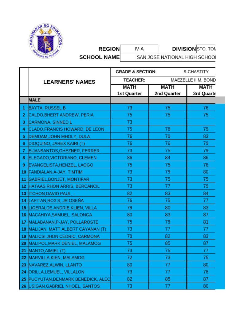 math-9-summary-of-grades-pdf-mathematics-science