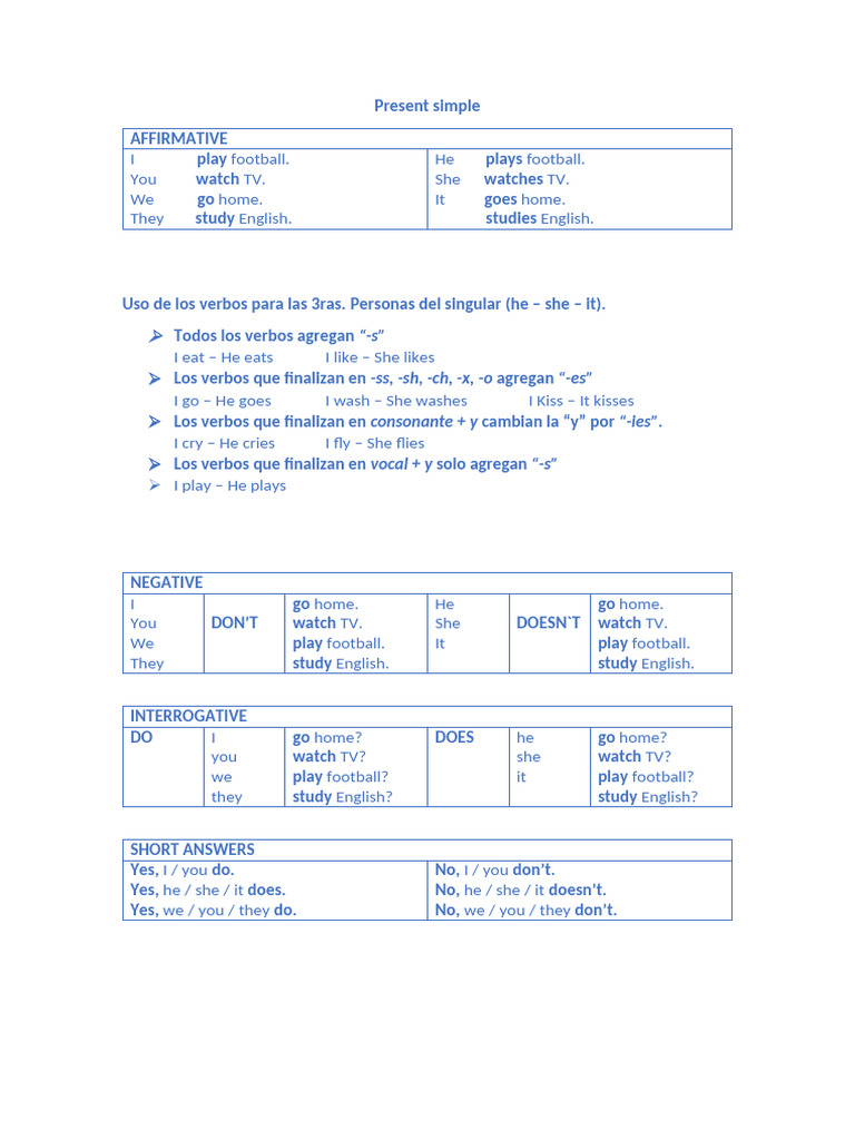 VOCABULARY LEARN ENGLISH TEENS intelligence overview