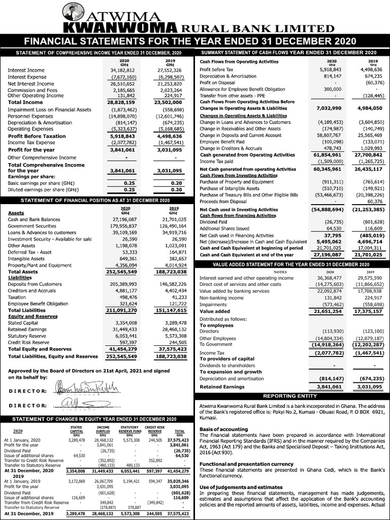 PT Golden Energy Mines Tbk 2020 Report | PDF | Dividend | Investing