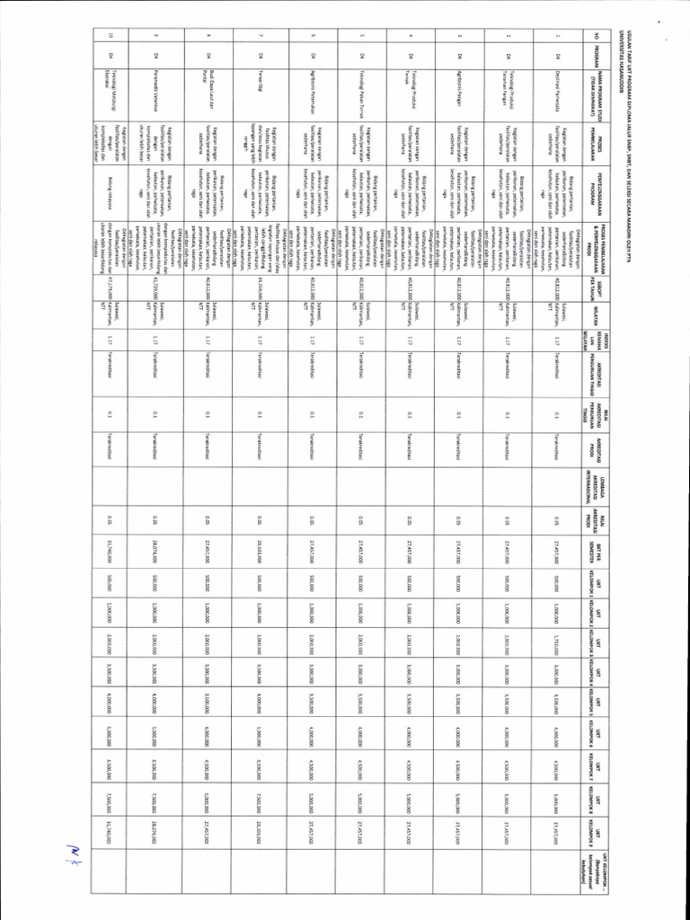 Usulan Tarif Ukt D4 | PDF