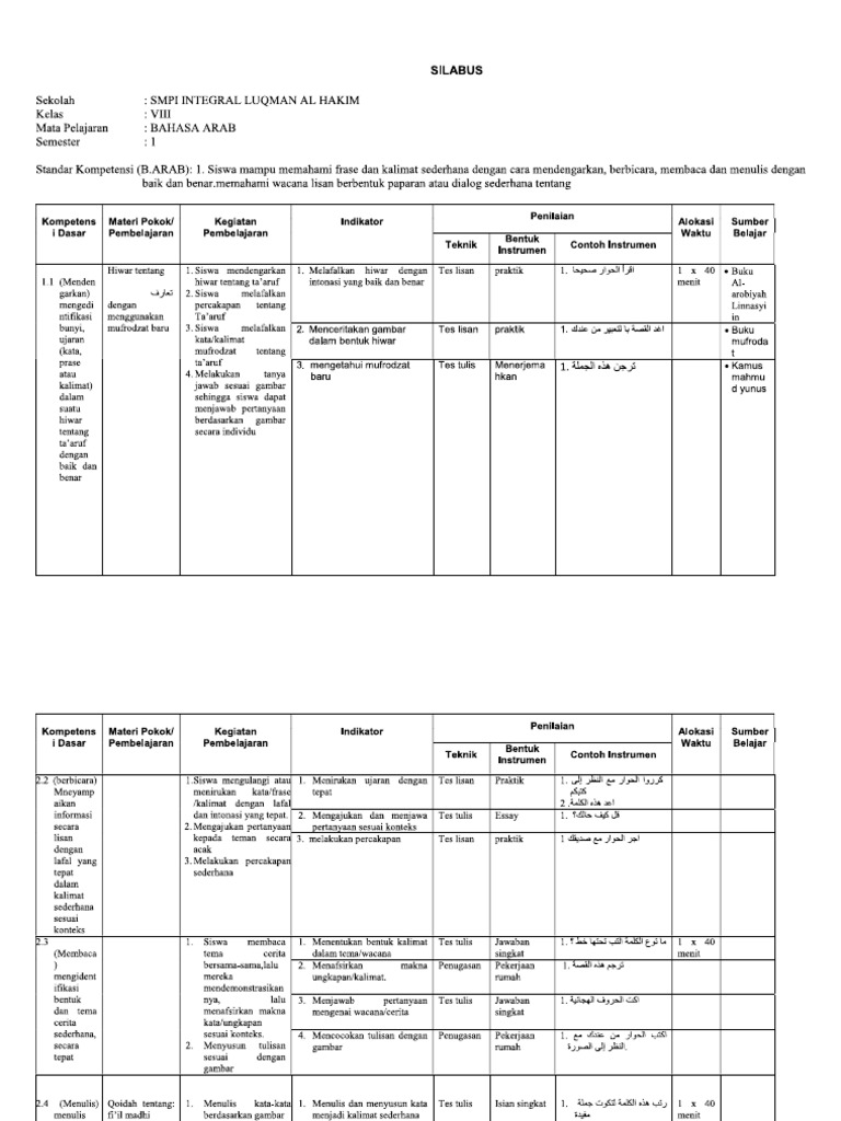 RPP Print | PDF