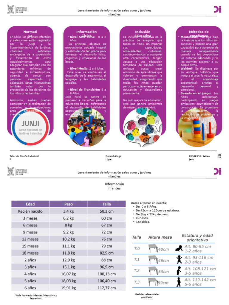 Diseño de Mobiliario para Jardines Infantiles | PDF | Aprendizaje ...