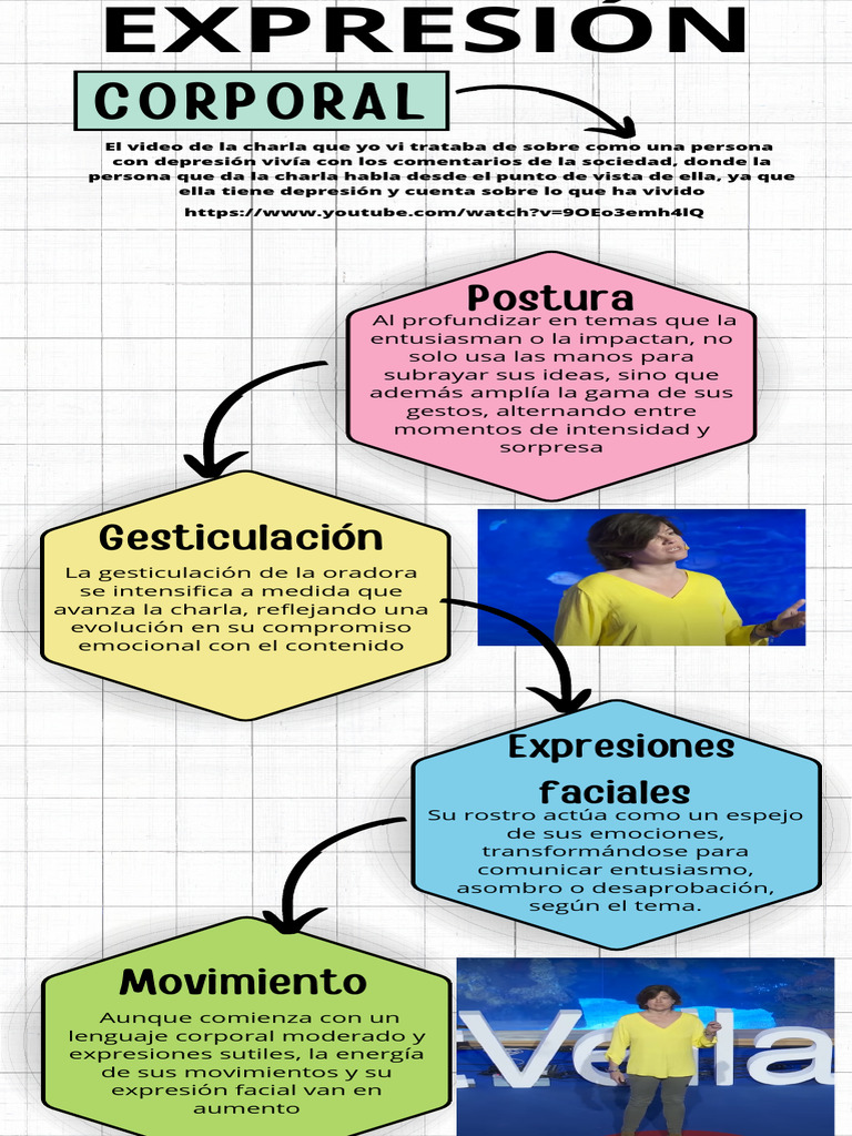 Analisis | PDF | Relaciones personales, crianza y desarrollo personal