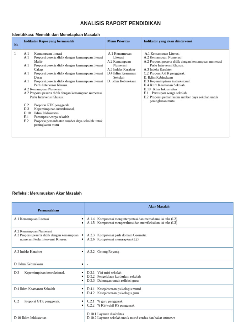 Analisis Rapor Pendidikan untuk Mutu | PDF | Karier & Perkembangan