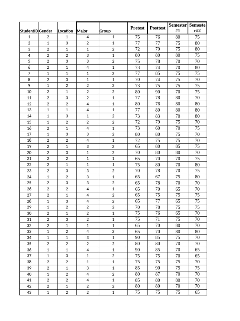Raw Data For Independent-Sample T-Test | PDF