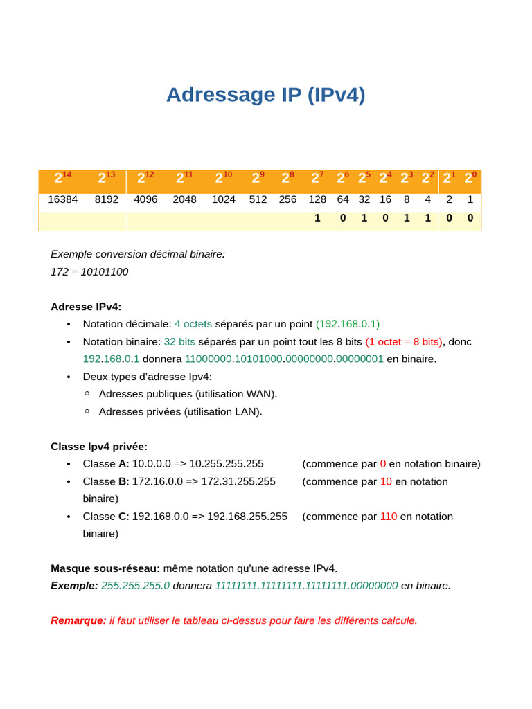 Conversion et gestion des adresses IP | PDF | Adresse IP | Architecture ...