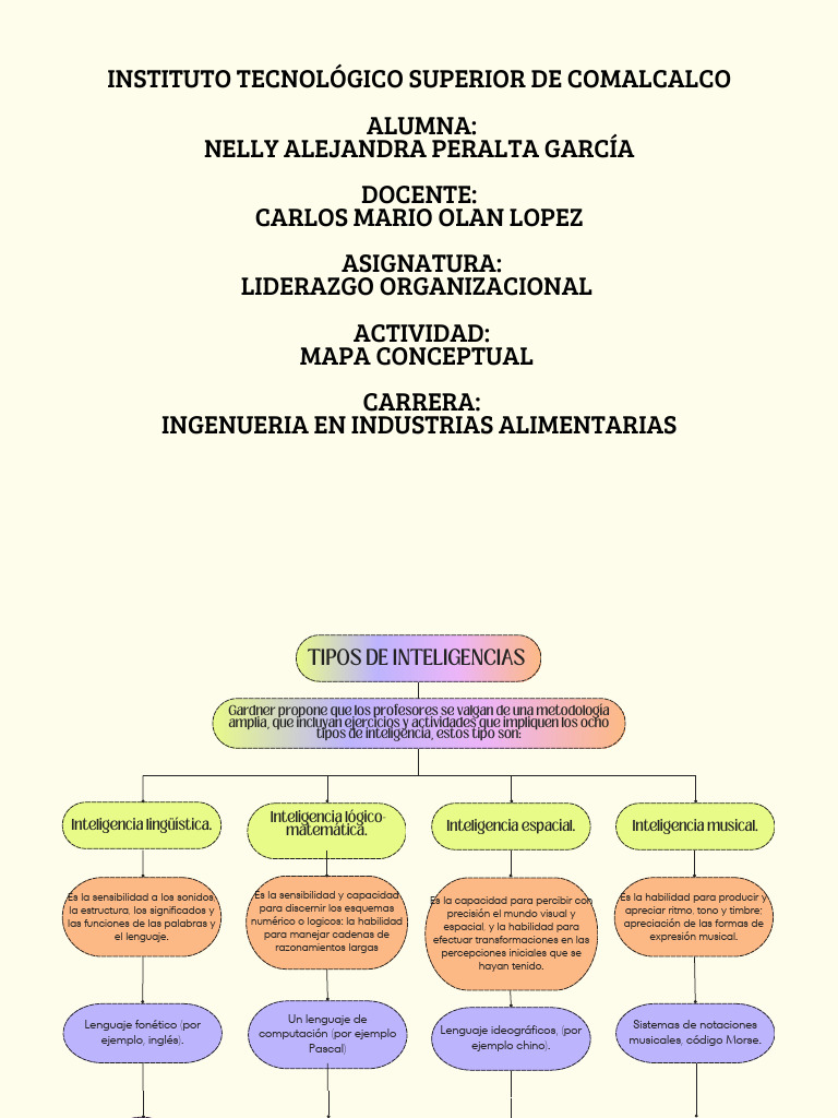 Mapa Conceptual de Inteligencias Múltiples | PDF | Inteligencia ...