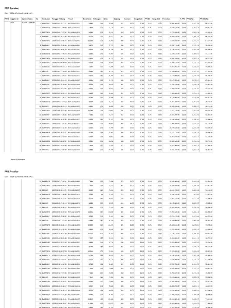 Data TBS Oktober 2024 | PDF | Technology & Engineering