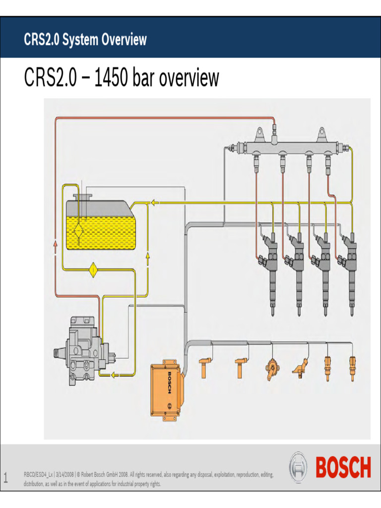 Pres08 - 135 - CRS2.0 System Overview For FAWSH1 | PDF | Fuel Injection ...