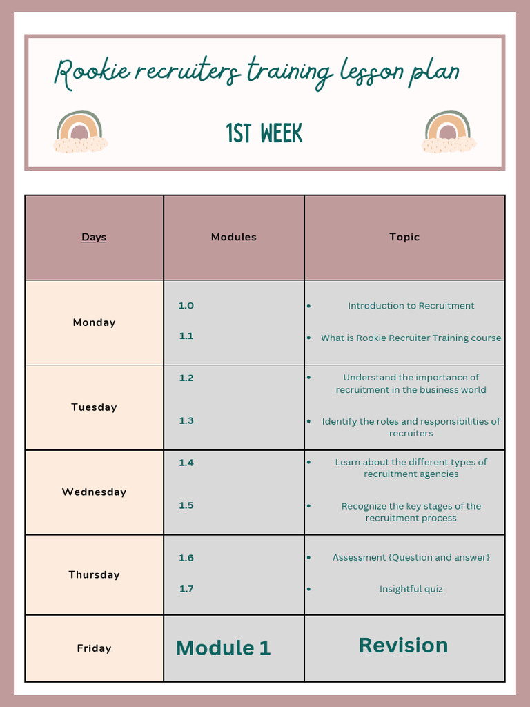 Rookie Recruiter Training Overview | PDF | Recruitment | Employee Retention