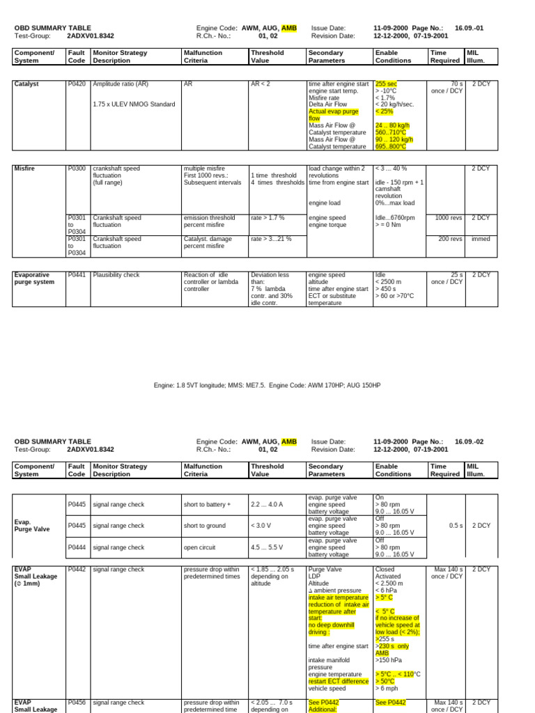 ULEV R4T Laengs A4 Passat | PDF | Sensor | Engines