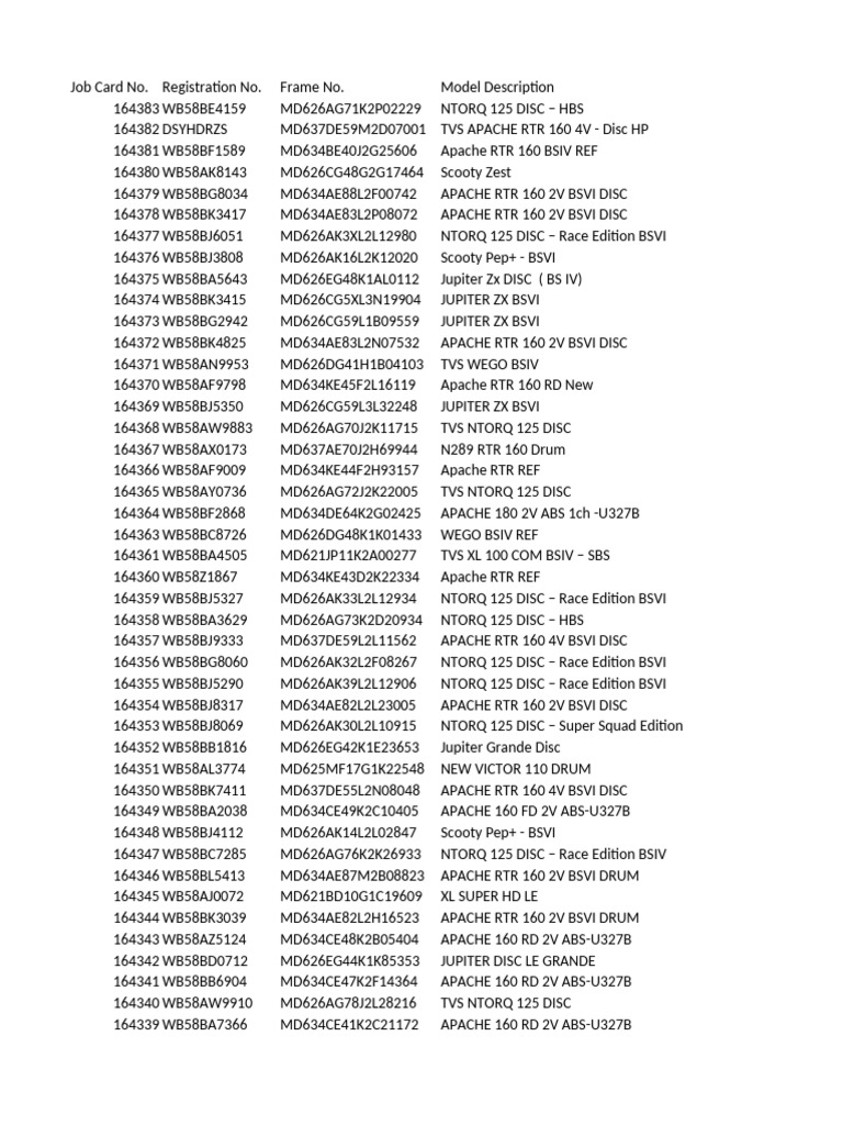 Frame No | PDF | Motor Vehicle Manufacturers | Private Transport