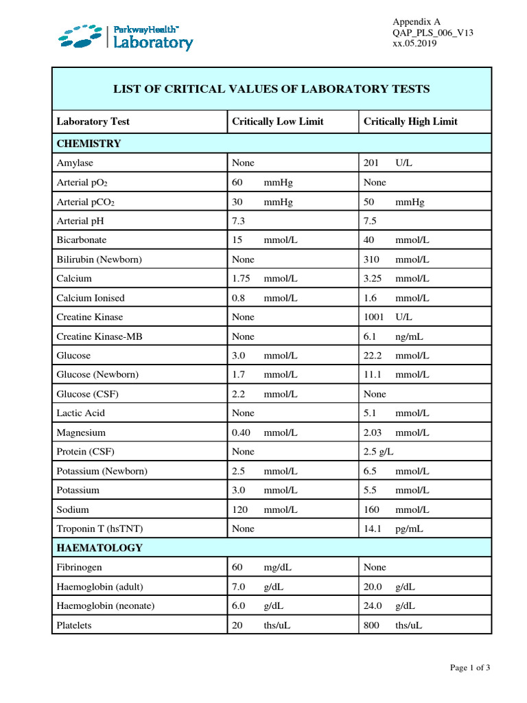 List of Critical Values of Laboratory Tests 0519 | PDF | Clinical ...