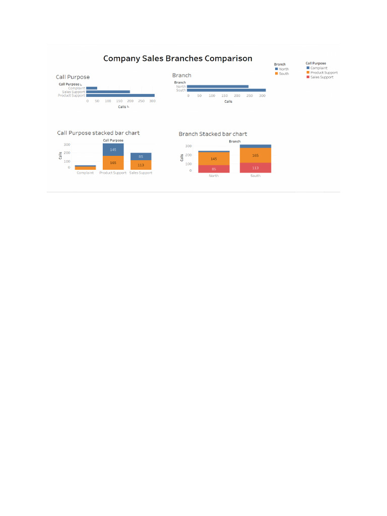 Tableau Dashboard | PDF