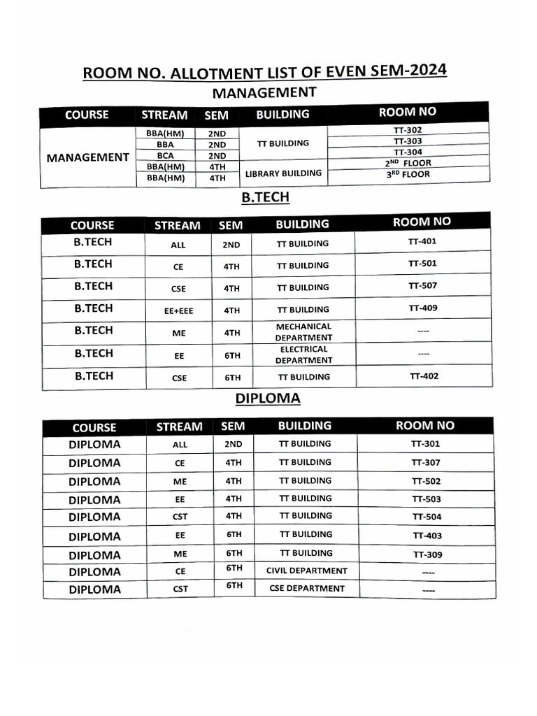 Room Allotment For Class | PDF