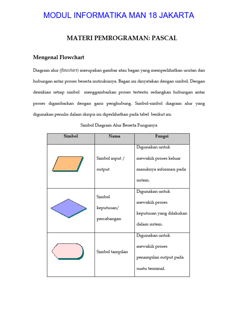Simbol dan Struktur Program Pascal | PDF | Metode & Bahan Ajar | Komputer