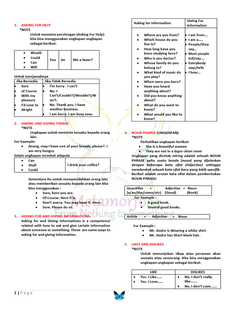 English Grammar 55b0d26839b65 | PDF | Verb | Grammatical Tense