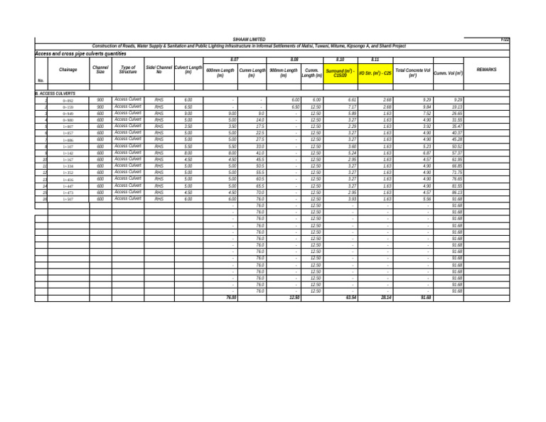 culvert-quantities-kerra-link-road-pdf-hydrology-environmental