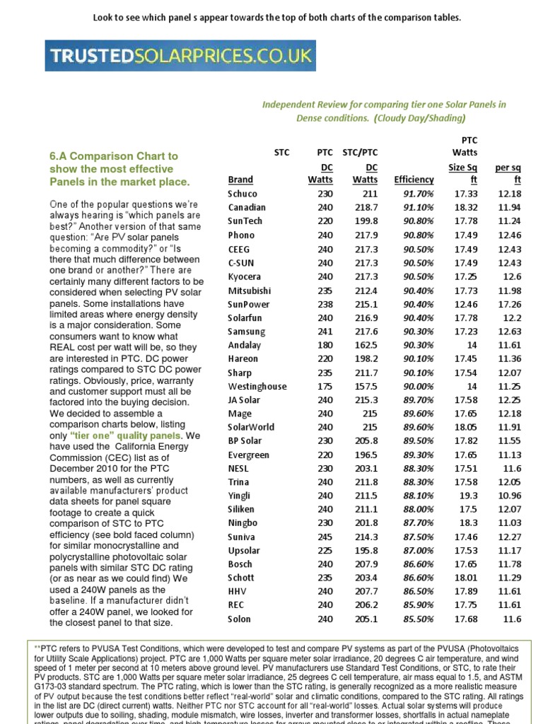 Top Tier Solar Panel Comparison Chart | PDF | Photovoltaics | Solar Panel