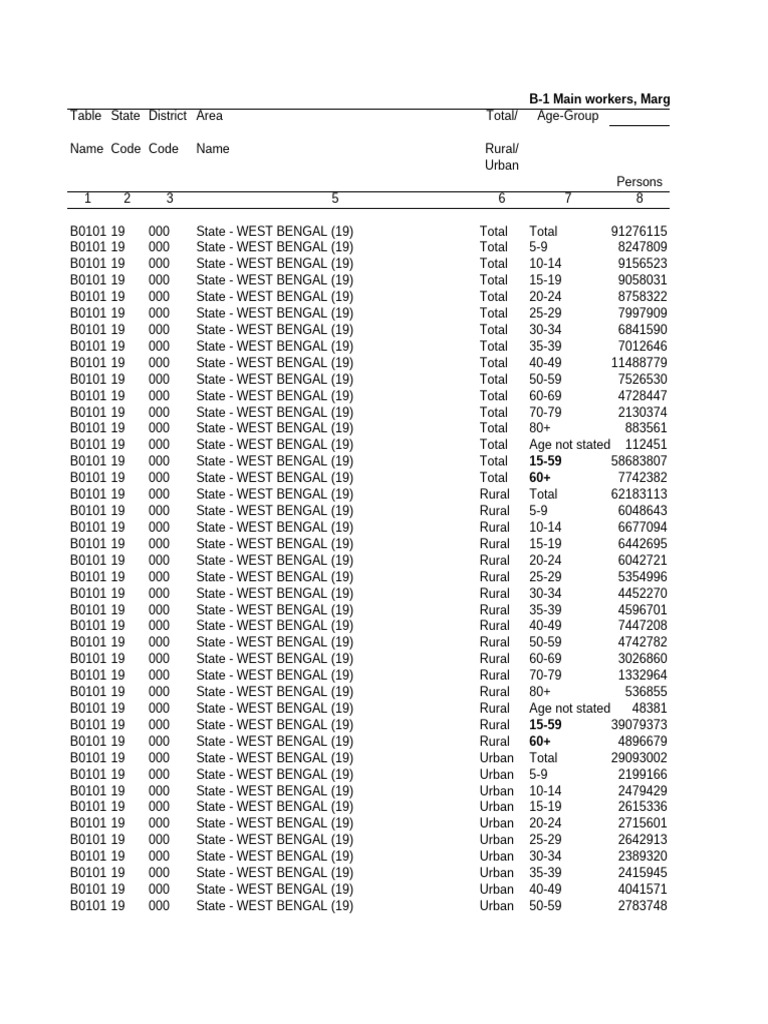 DDW 1900B 01 Census | PDF