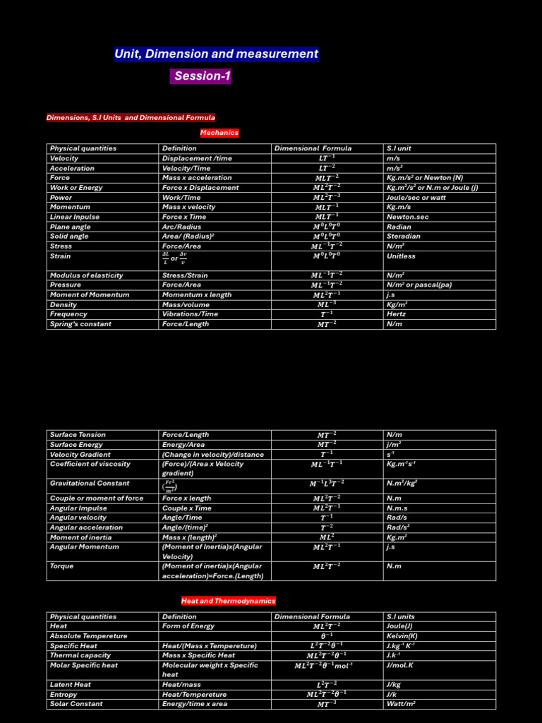 Unit, Dimension and Measurement | PDF | Heat | Temperature