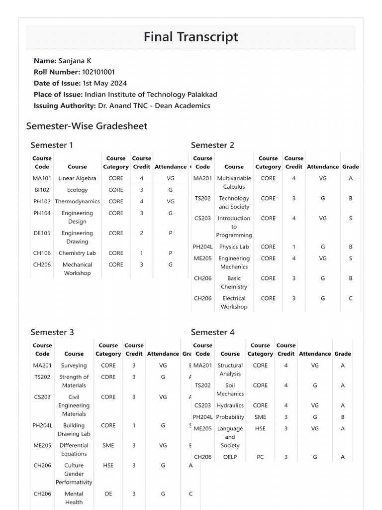 Transcript | PDF