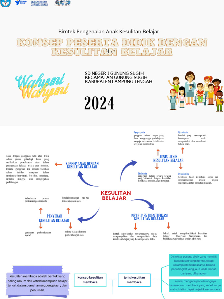 Jenis dan Strategi Kesulitan Belajar | PDF