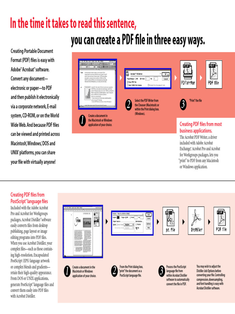 (E-Book-Pdf) How To Create Basic PDF | PDF | Software | Computing