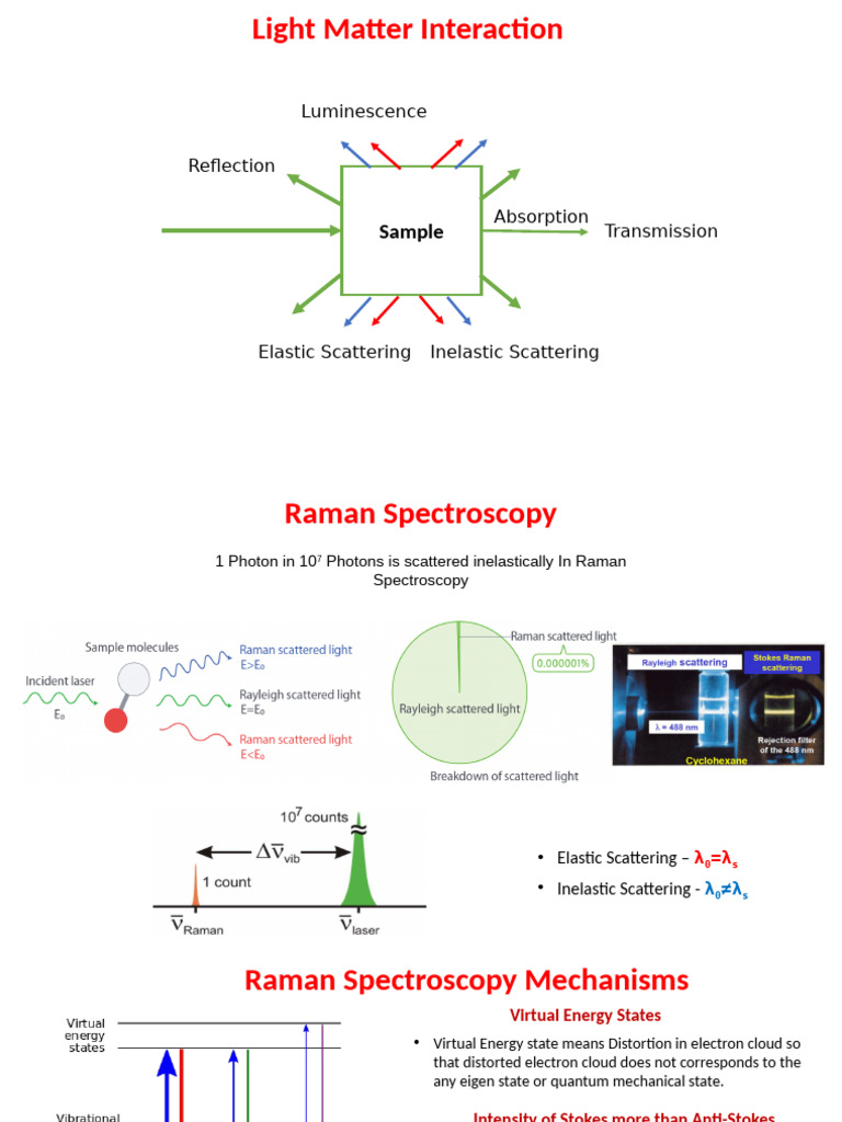 RAMAN | PDF | Raman Spectroscopy | Fluorescence
