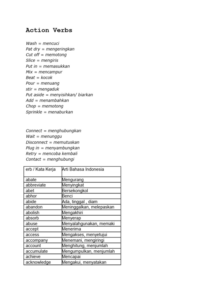 List of Action Verb | PDF | Karier & Perkembangan | Seni & Disiplin Bahasa