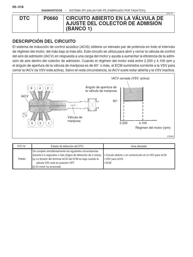 Diagnóstico DTC P0660 en Sistemas SFI | PDF | Electromagnetismo ...