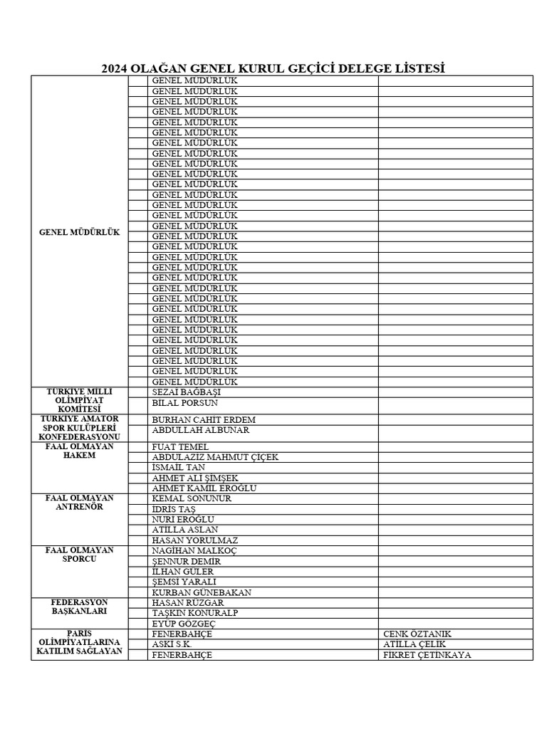 Uploads Turkboks - Gov.tr Files Gecici-Delege-Listesi 4 | PDF