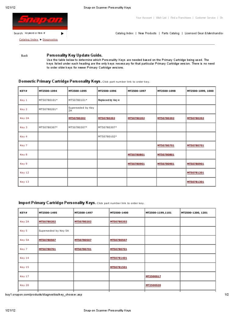 SnapOn Scanner Personality Keys Software Information Technology