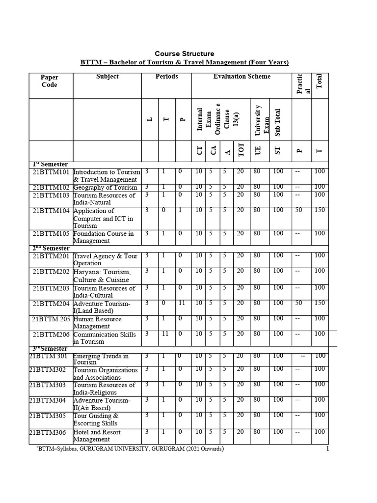 BTTM Course Syllabus Overview | PDF | Tourism | Human Resource Management