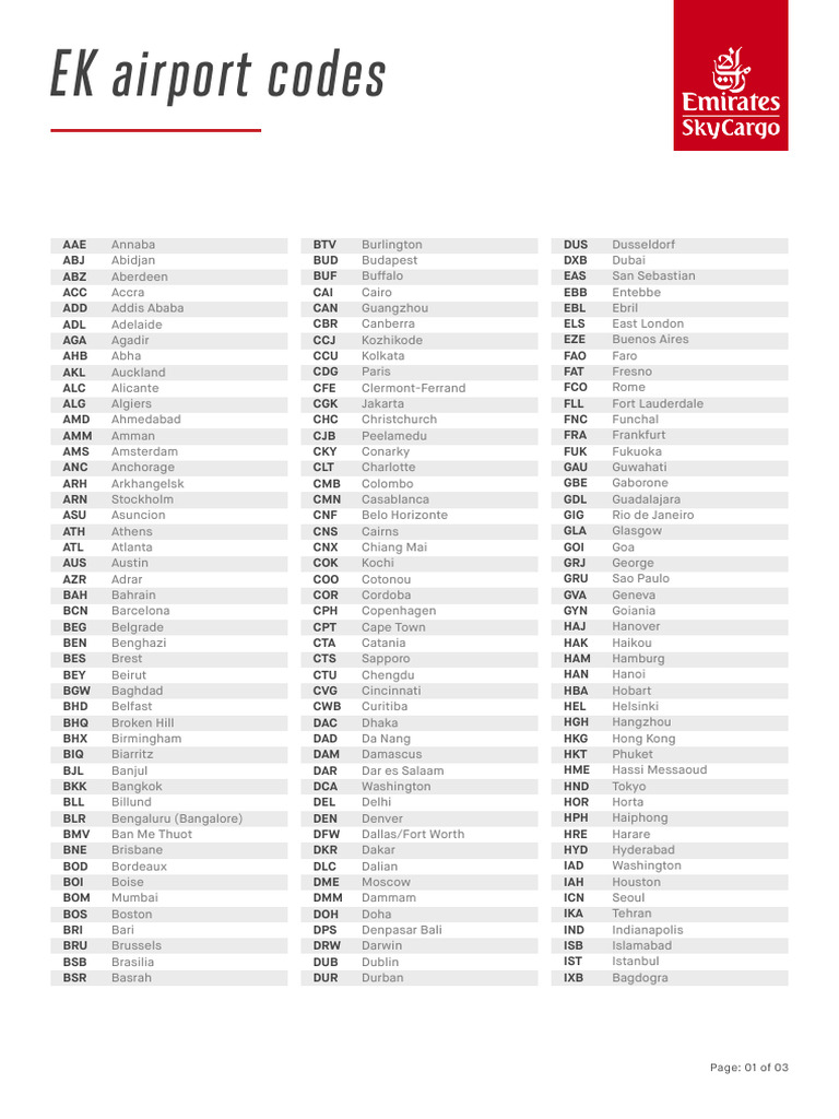 Comprehensive List of EK Airport Codes | PDF