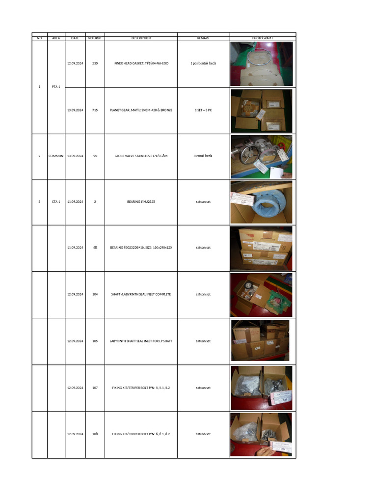 Equipment Parts Inventory List | PDF | Manufactured Goods | Plumbing