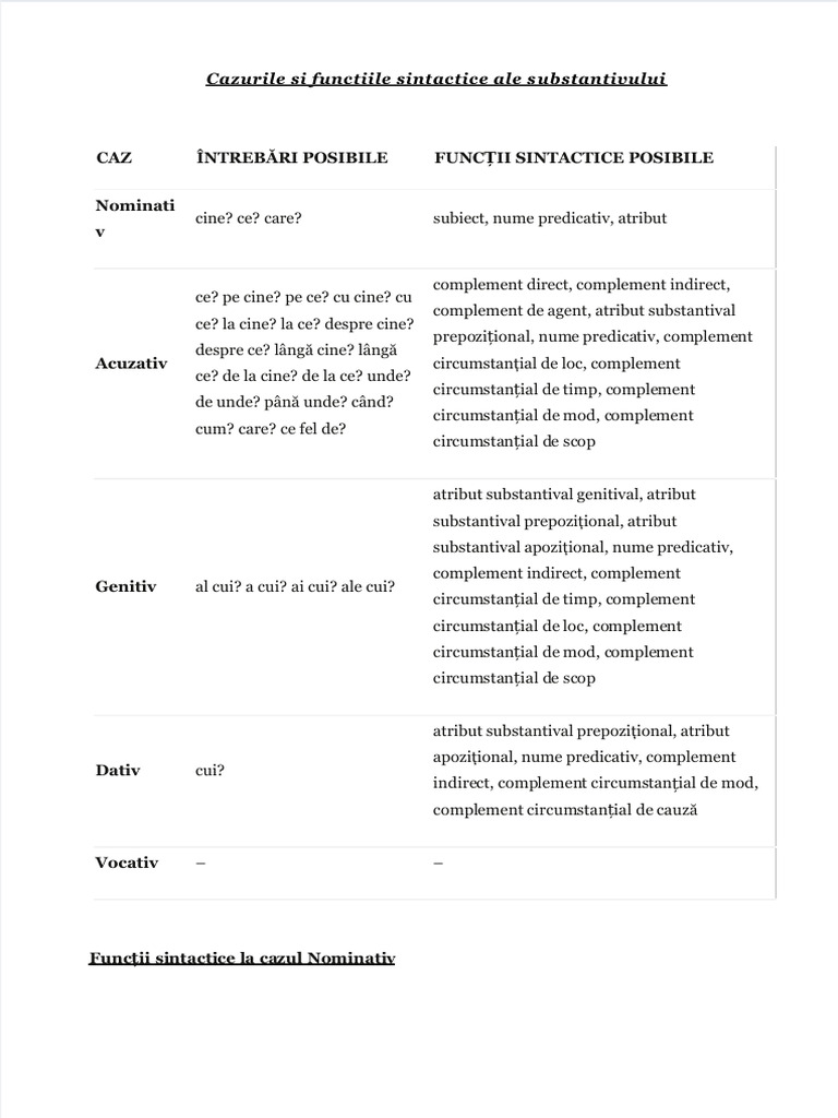 Dokumen - Tips Cazurile Si Functiile Sintactice A Substantivului | PDF