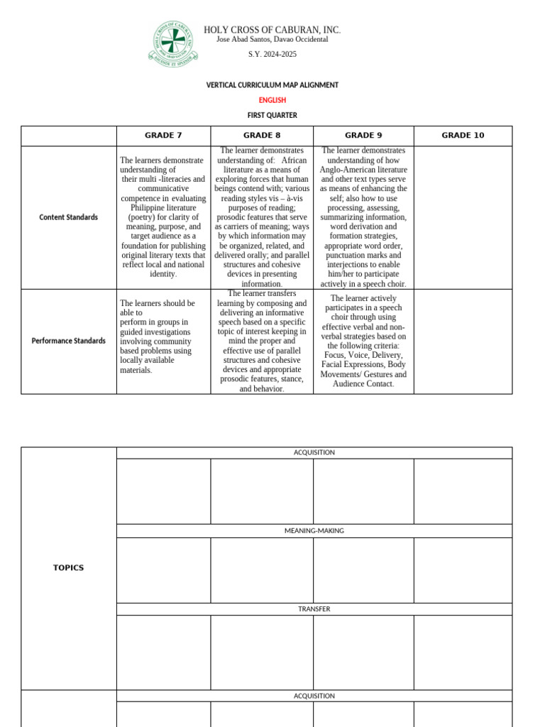 2024 Vertical Curriculum Map: English | PDF | Learning | Curriculum