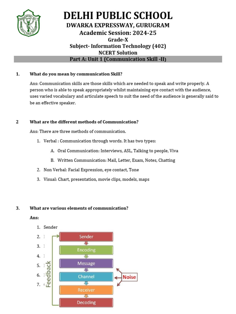 Communication Skills: Unit 1 Overview | PDF | Communication | Nonverbal ...