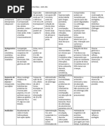 Uso e Posologia do Pylera | PDF | Especialidades médicas | Medicina Clínica