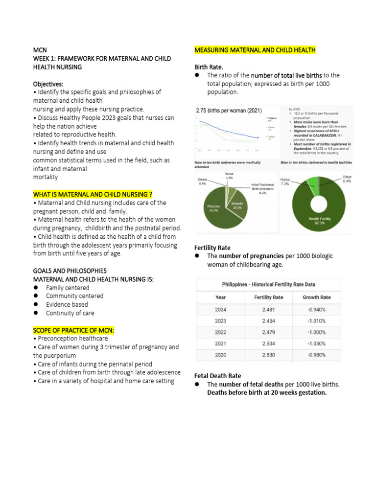 Maternal and Child Health Nursing Guide | PDF | Maternal Death | Pregnancy