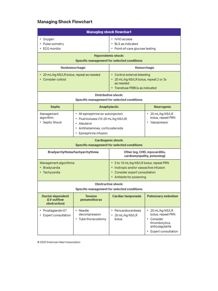 Managment shock 2020 | PDF | Shock (Circulatory) | Medical Emergencies
