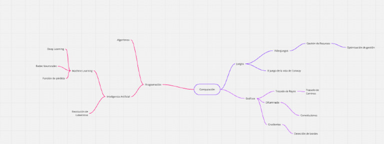 Mapa Interna Math | PDF