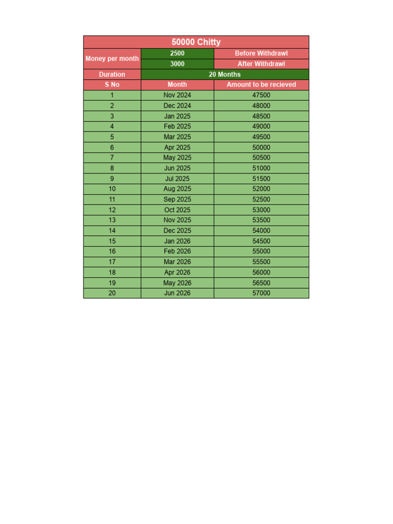 50000 Chit Plan for 20 Months | PDF